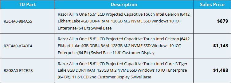 ICRTouch Razor Chart